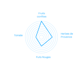 PHENIX EN PROVENCE®